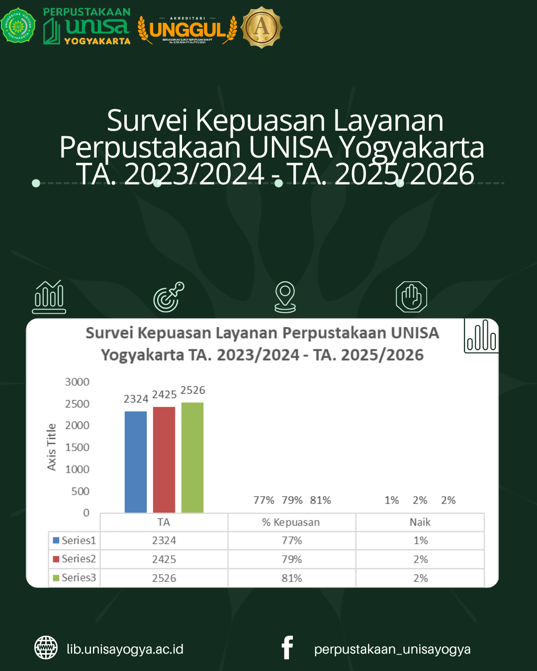 Survei kepuasan 23-26